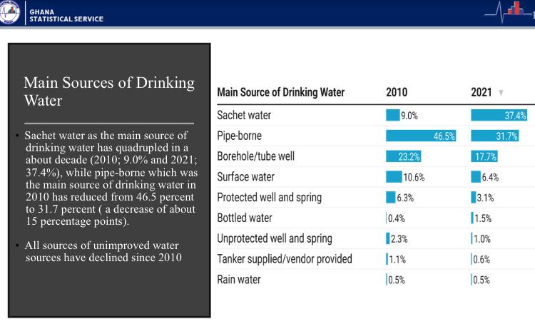 Sachet water, Ghana’s main source of drinking water: A threat to public health 