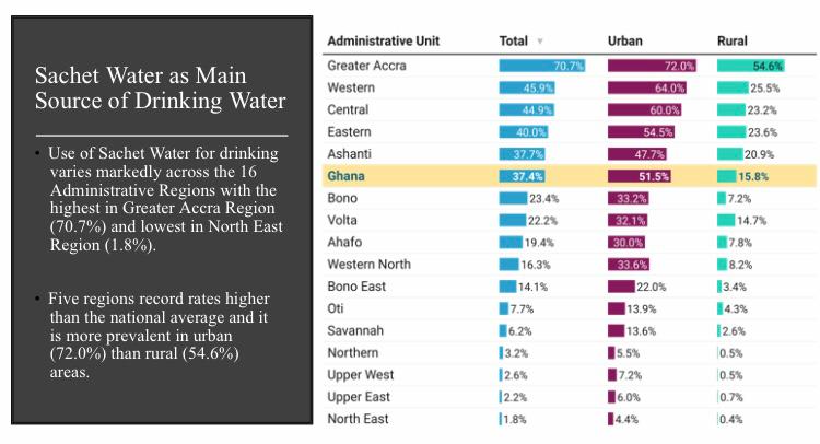 Sachet water, Ghana’s main source of drinking water: A threat to public health 