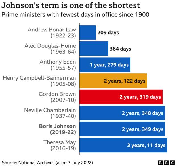 UK PM Boris Johnson to resign as Tory leader