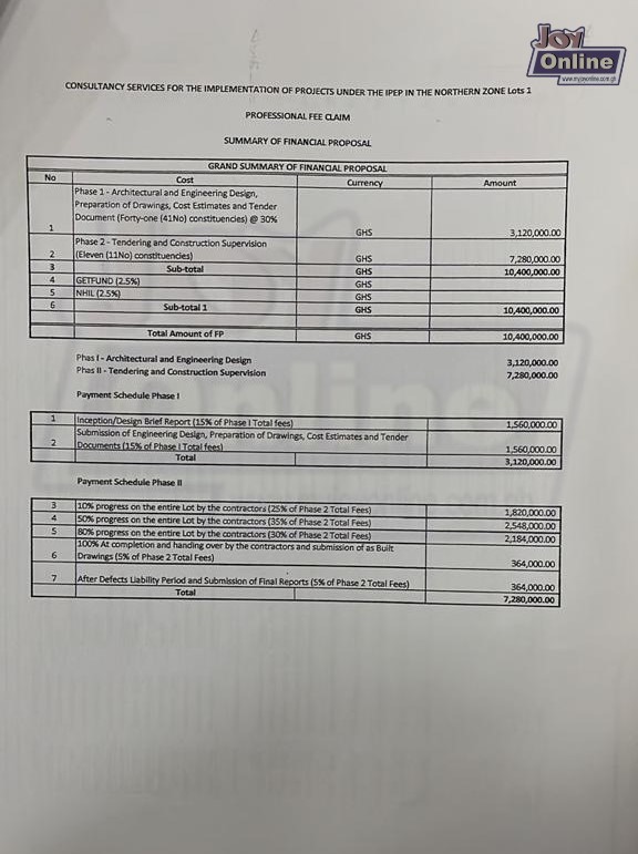 Fresh details of infractions in ¢10m NDA signature forgery case pop up