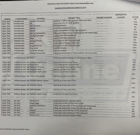 Fresh details of infractions in ¢10m NDA signature forgery case pop up