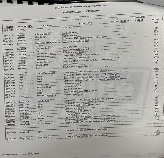 Fresh details of infractions in ¢10m NDA signature forgery case pop up