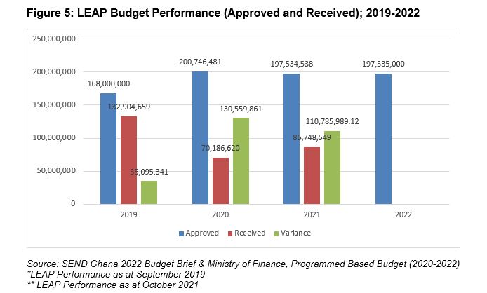 Not all revenues generated from NHIS Levy are credited to NHIF – SEND Ghana report