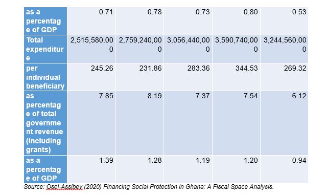 Not all revenues generated from NHIS Levy are credited to NHIF – SEND Ghana report