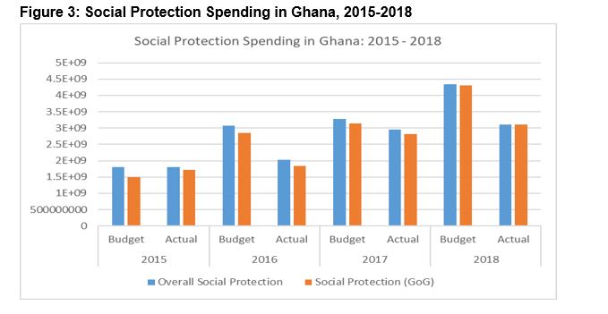 Not all revenues generated from NHIS Levy are credited to NHIF – SEND Ghana report Not all revenues generated from NHIS Levy are credited to NHIF – SEND Ghana report