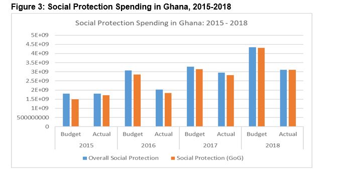 Not all revenues generated from NHIS Levy are credited to NHIF – SEND Ghana report