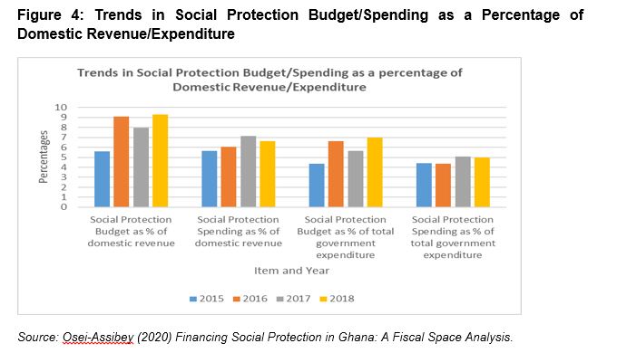 Not all revenues generated from NHIS Levy are credited to NHIF – SEND Ghana report