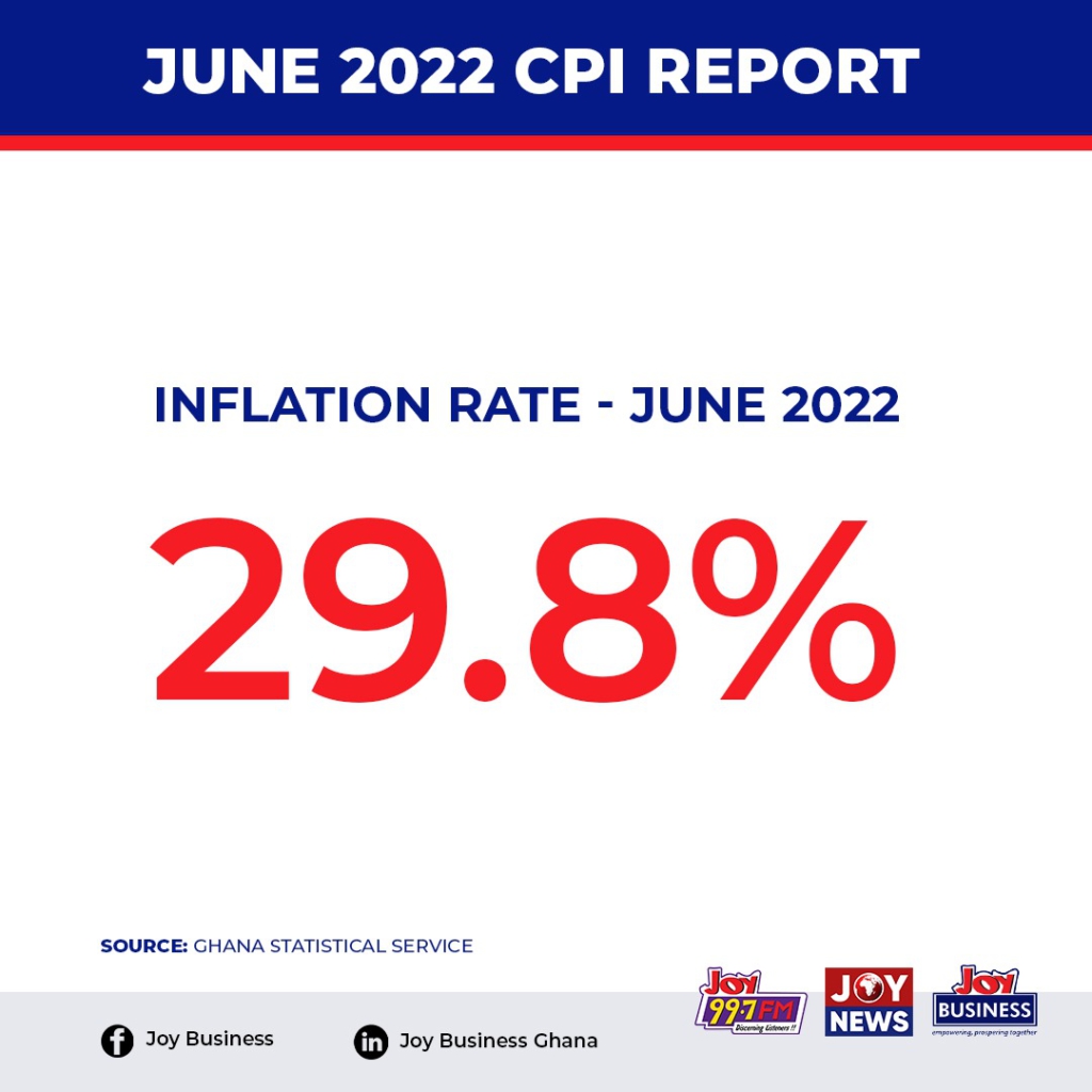 Current 29.8% inflation rate mimics 2003 HIPC figure