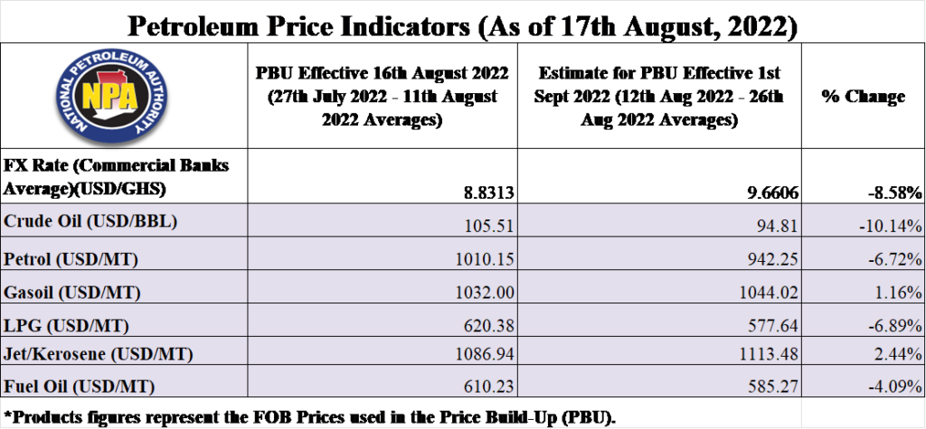 Abass Ibrahim Tasunti: Fuel pricing in Ghana - Some facts you need to know