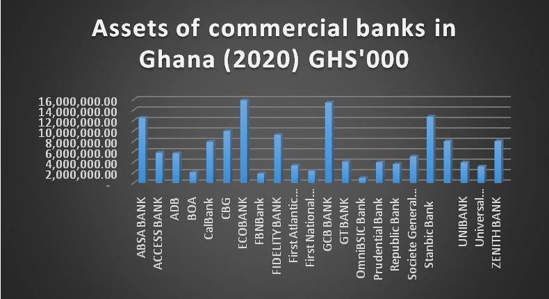 Re: ‘Why are there no Ghanaian banks in other countries?’ – TUC