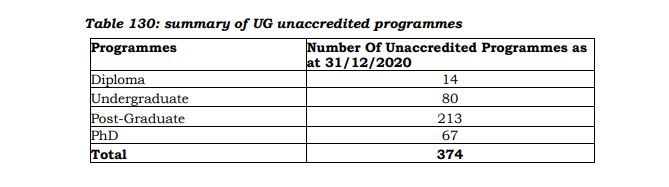 374 academic programmes at UG unaccredited – Auditor-General's report