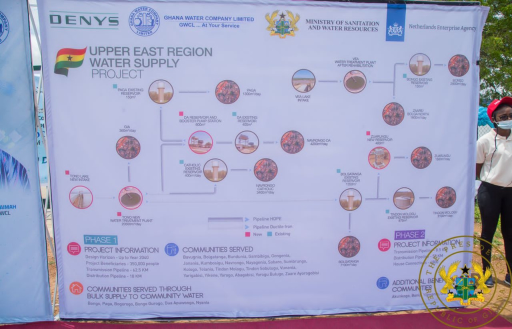 Akufo-Addo commissions €37.6 m Upper East Region water supply project