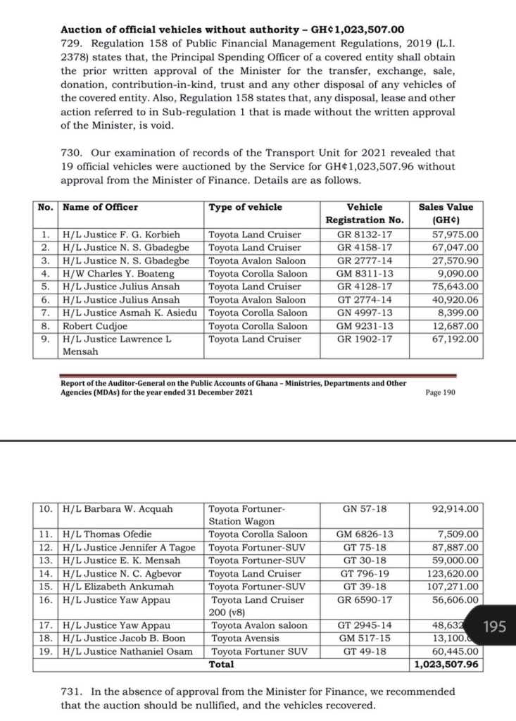 Auditor-General cites top Judges for unlawful purchase of vehicles Auditor-General cites top Judges for unlawful purchase of vehicles