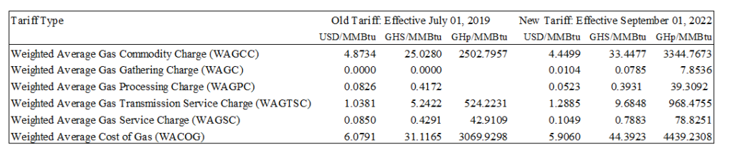 Full text: Utility tariff increments announced by PURC Full text: Utility tariff increments announced by PURC