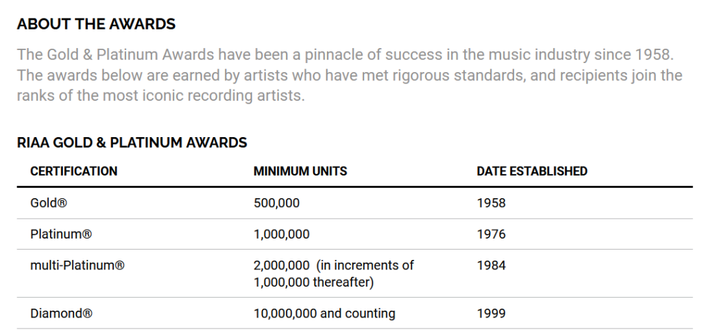 Fact check: Is Shatta Wale the 1st Ghanaian with RIAA certification?