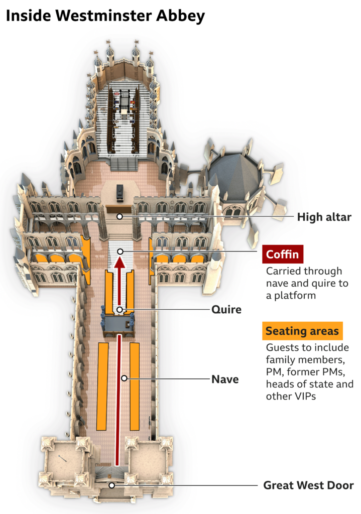 Your guide to the Queen's funeral 