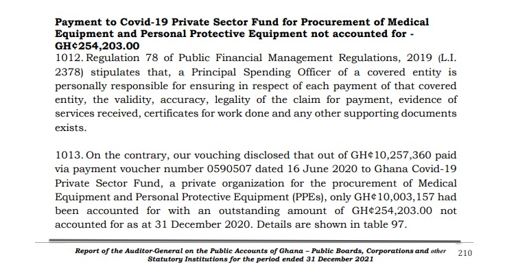 ‘You didn’t discover anything regarding breach’ - Covid-19 Private Sector Fund to Auditor-General