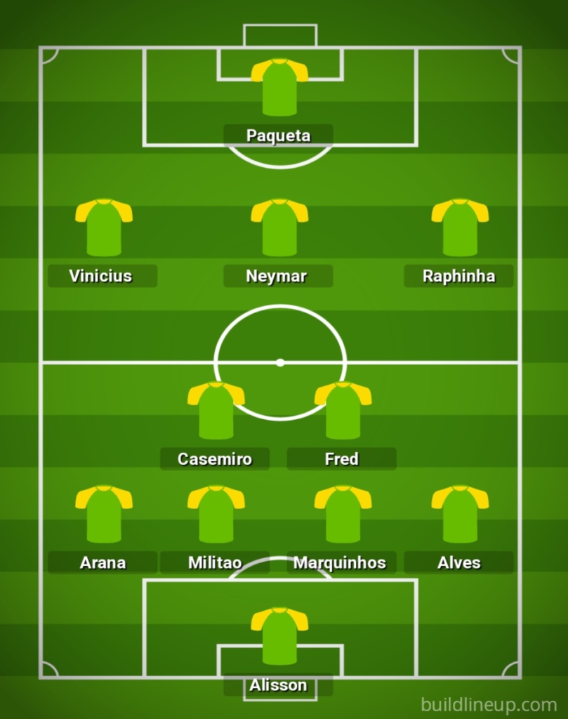 High-wide fullbacks and a free role Mohammed Kudus: How Ghana can beat Brazil in France