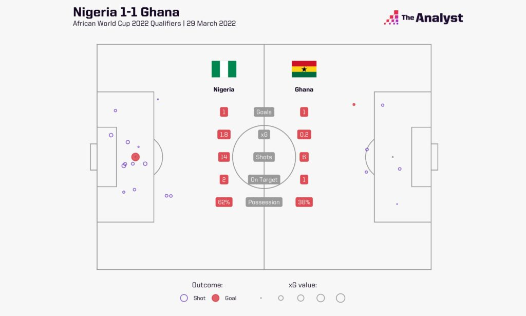 New-look Ghana enjoying ‘good headaches’ ahead of Brazil tie
