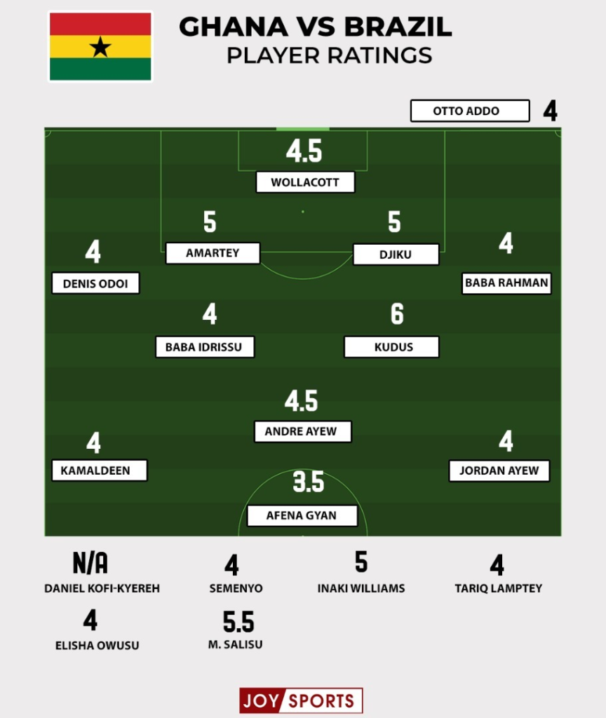 Player Ratings: Black Stars suffer 3-0 defeat to Brazil