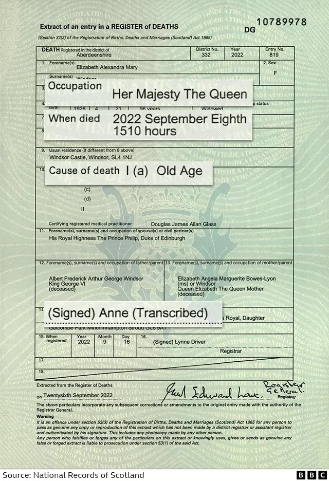 Queen Elizabeth II died of "old age" - Death certificate reveals