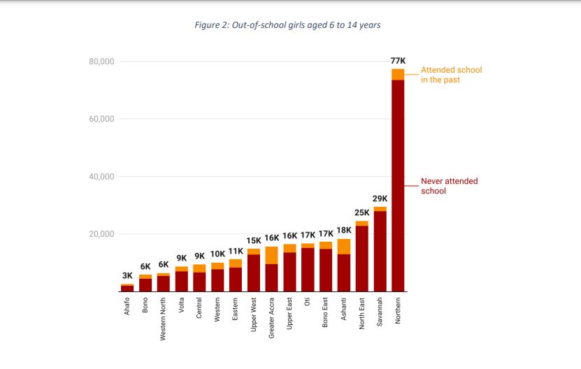 Almost 8k girls aged 12 to 17 already married or living with a man - GSS