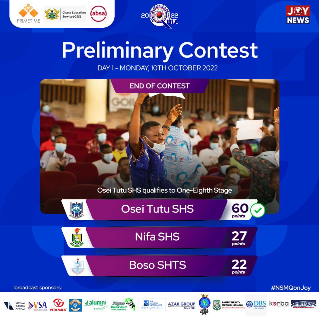 NSMQ2022: Here are the schools that qualified for one-eighth stage on day 1 of prelims NSMQ2022: Here are the schools that qualified for one-eighth stage on day 1 of prelims
