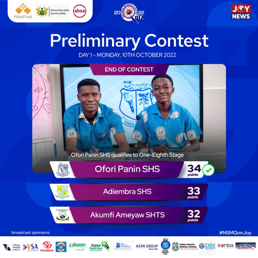 NSMQ2022: Here are the schools that qualified for one-eighth stage on day 1 of prelims NSMQ2022: Here are the schools that qualified for one-eighth stage on day 1 of prelims