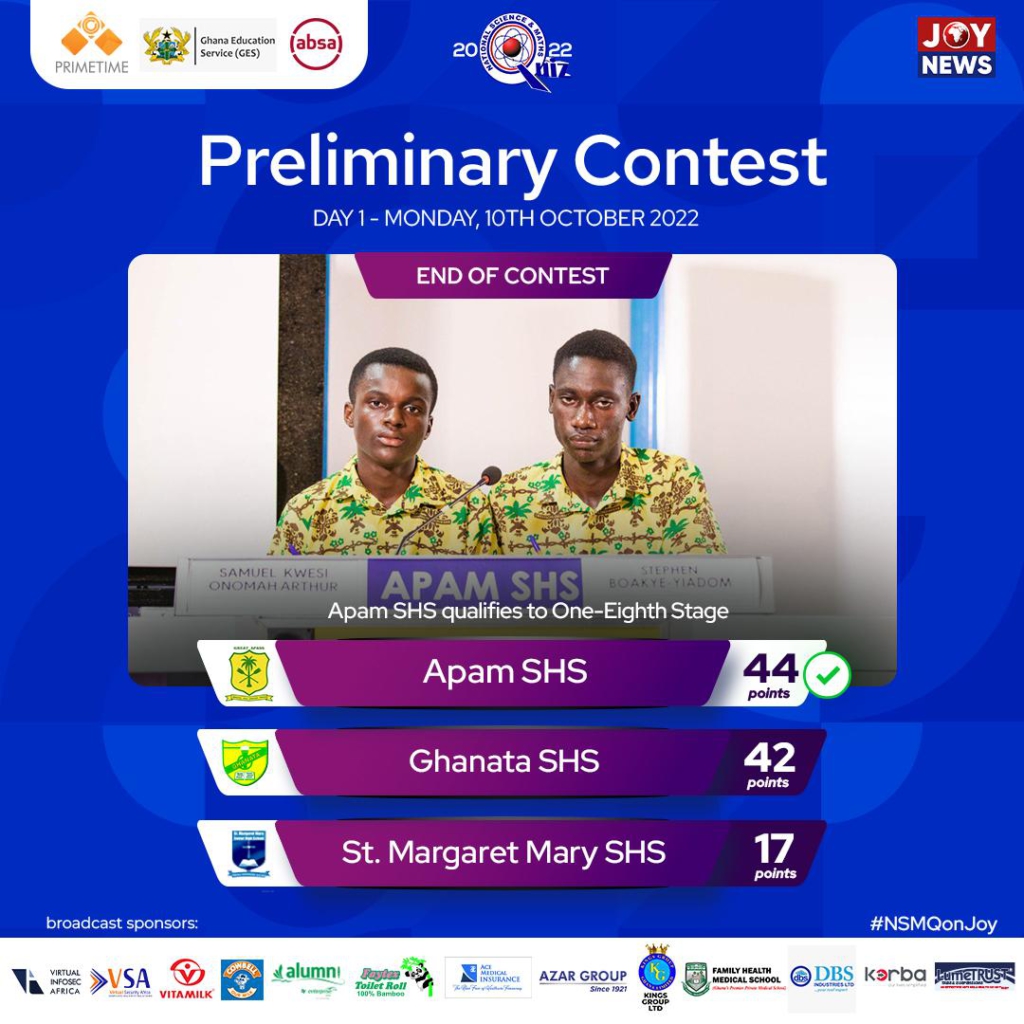 NSMQ2022: Here are the schools that qualified for one-eighth stage on day 1 of prelims NSMQ2022: Here are the schools that qualified for one-eighth stage on day 1 of prelims