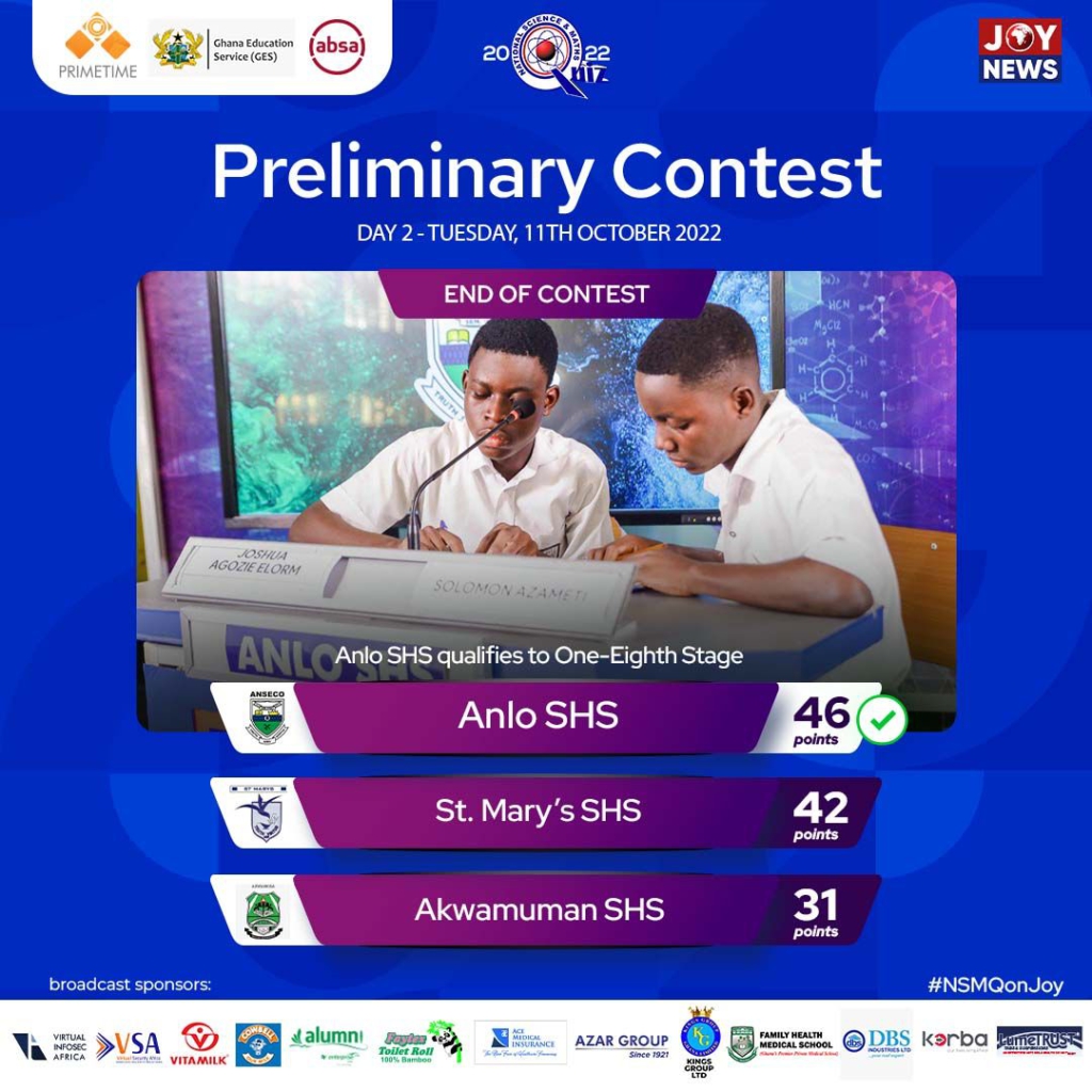 NSMQ2022: Day two of prelims over; here are the schools that qualified for one-eighth stage