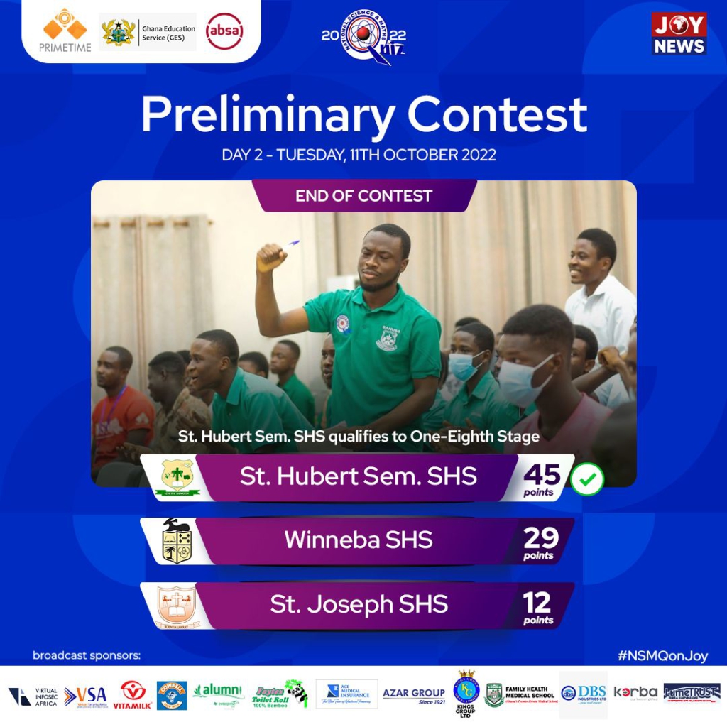 NSMQ2022: Day two of prelims over; here are the schools that qualified for one-eighth stage