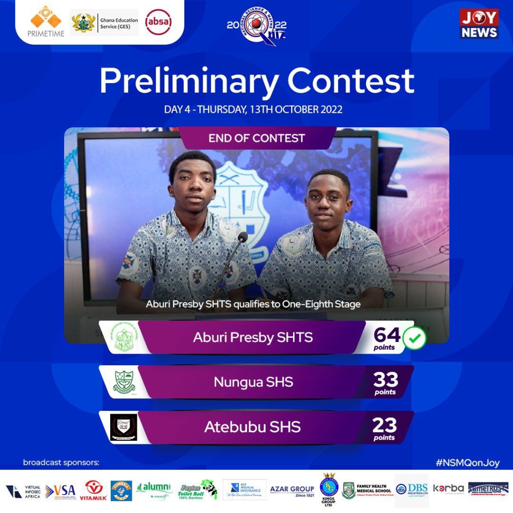 NSMQ2022: Schools that qualified for one-eighth stage