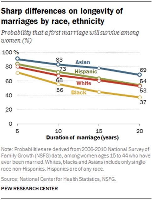 PhD women likely not to find men to marry – Studies