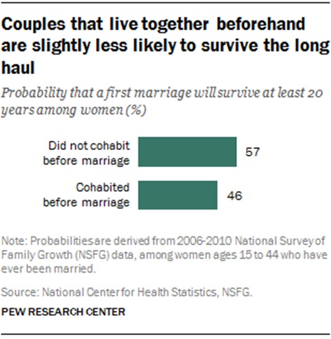 PhD women likely not to find men to marry – Studies