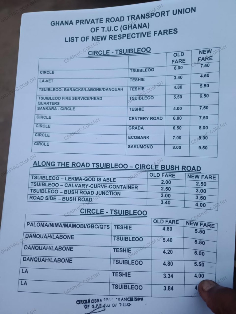 New list of transport fares following GPRTU's increment