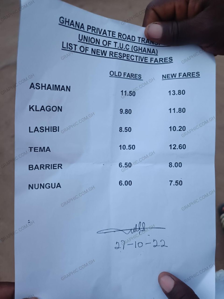 New list of transport fares following GPRTU's increment