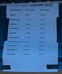 New list of transport fares following GPRTU's increment