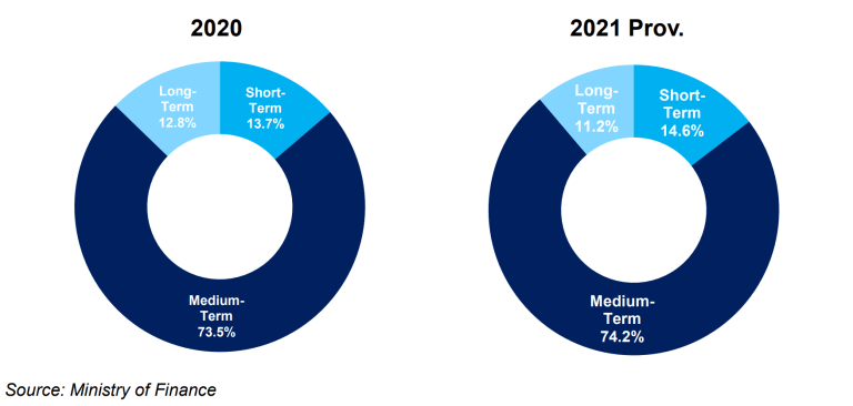 Ghana’s 2023 Budget: A Missed Opportunity