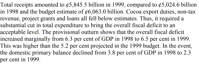 Ghana’s 2023 Budget: A Missed Opportunity