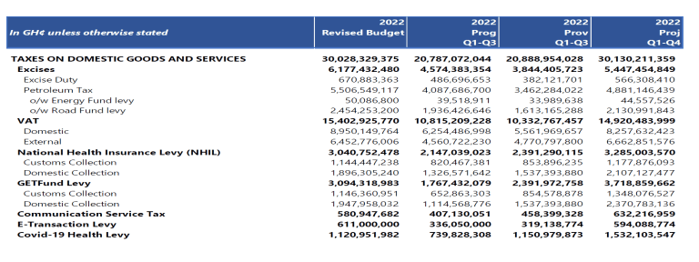 Bright Simons: Ghana’s 2023 Budget: A missed opportunity