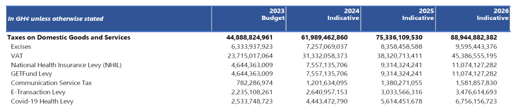 Bright Simons: Ghana’s 2023 Budget: A missed opportunity