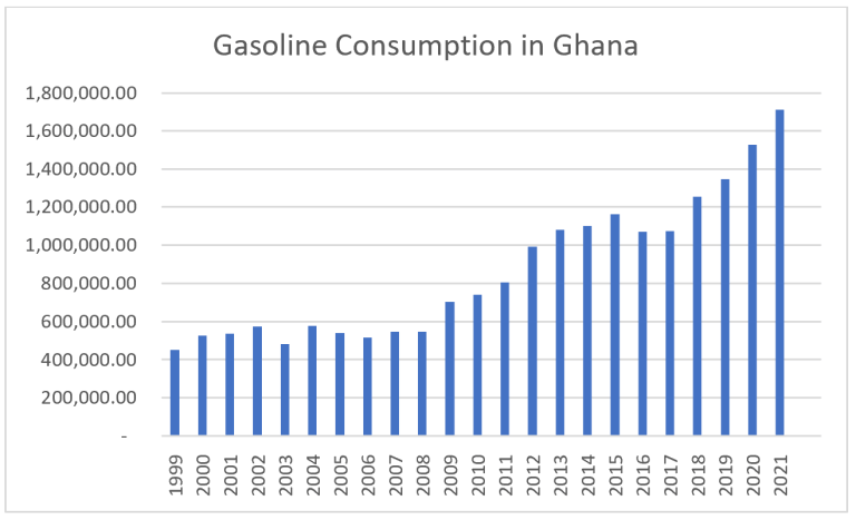 Bright Simons: Ghana’s golden gambit on Oil