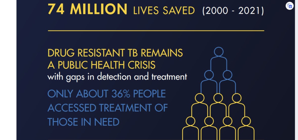 Shorter treatment regimen found for Multidrug-Resistant Tuberculosis