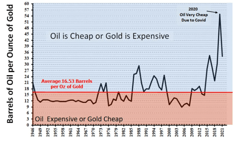 Bright Simons: Ghana’s golden gambit on Oil