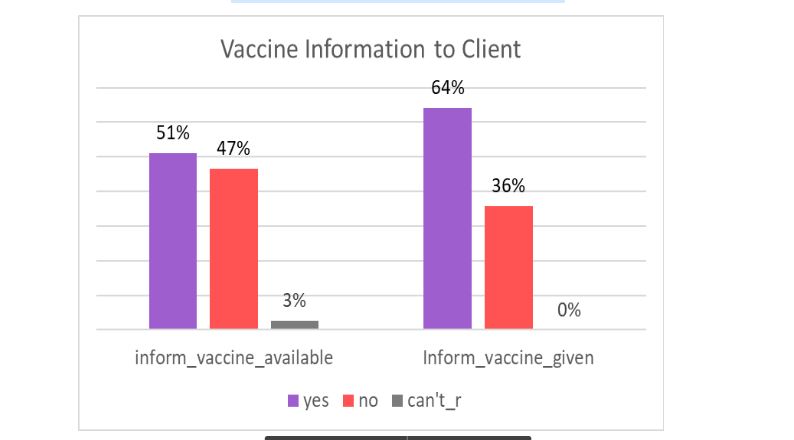 Covid-19 vaccination: Adopt communication strategies that protect families, friends – SEND-Ghana report