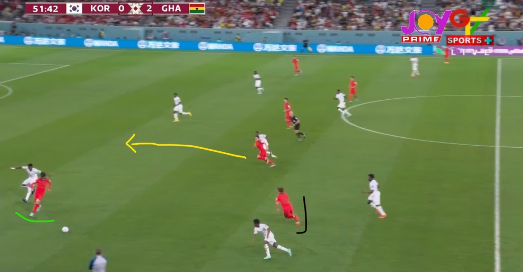 Black Stars Playbook: Ghana 3-2 South Korea; why Ghana struggled in the wide areas