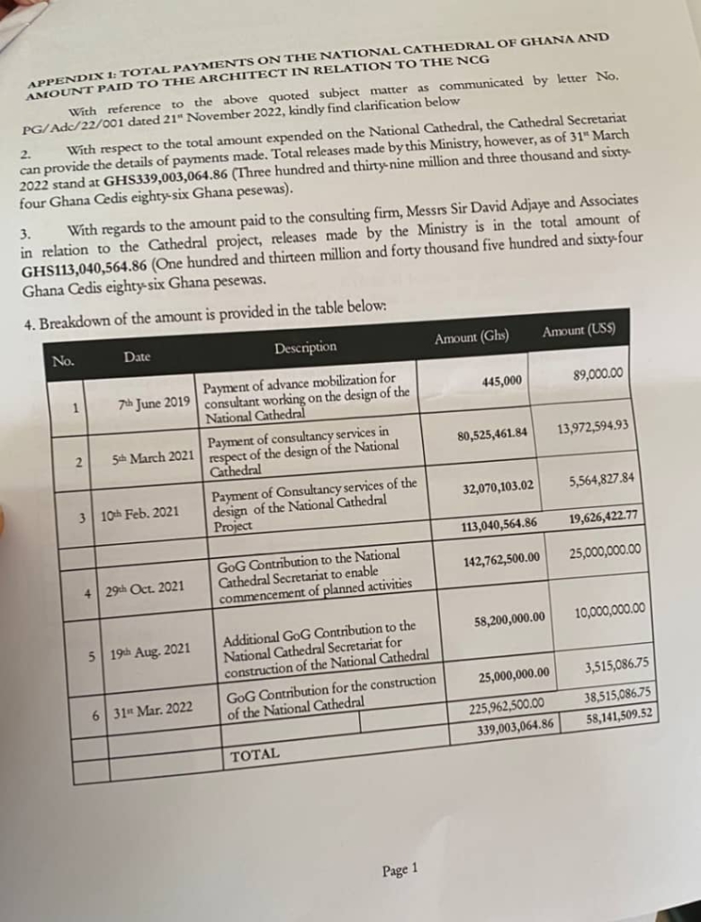 ₵339m disbursed so far for construction of National Cathedral – Finance Ministry