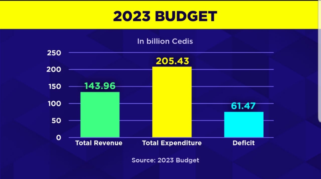 2023 Budget: Shisha and other electronic smoking devices to be taxed