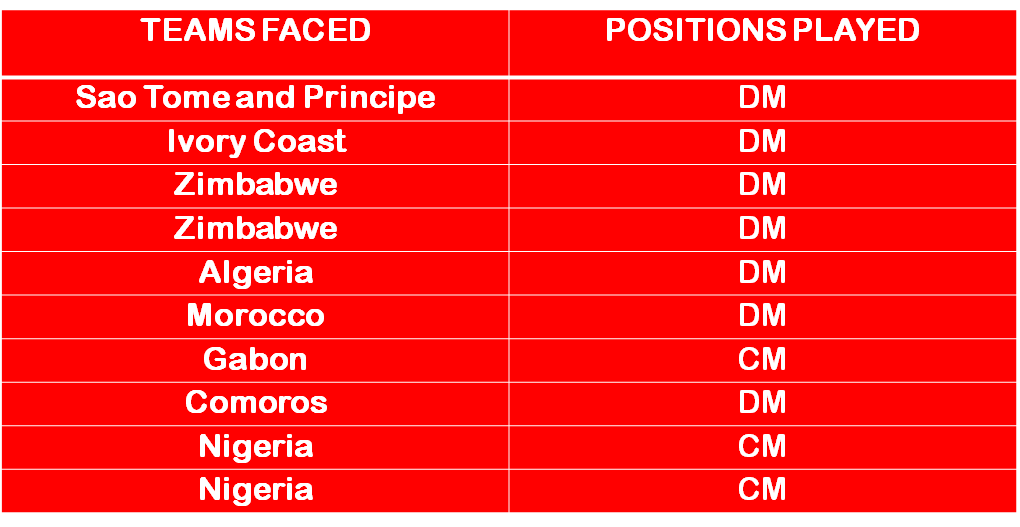 Black Stars Playbook: How can Ghana get the best out of Partey at the World Cup?