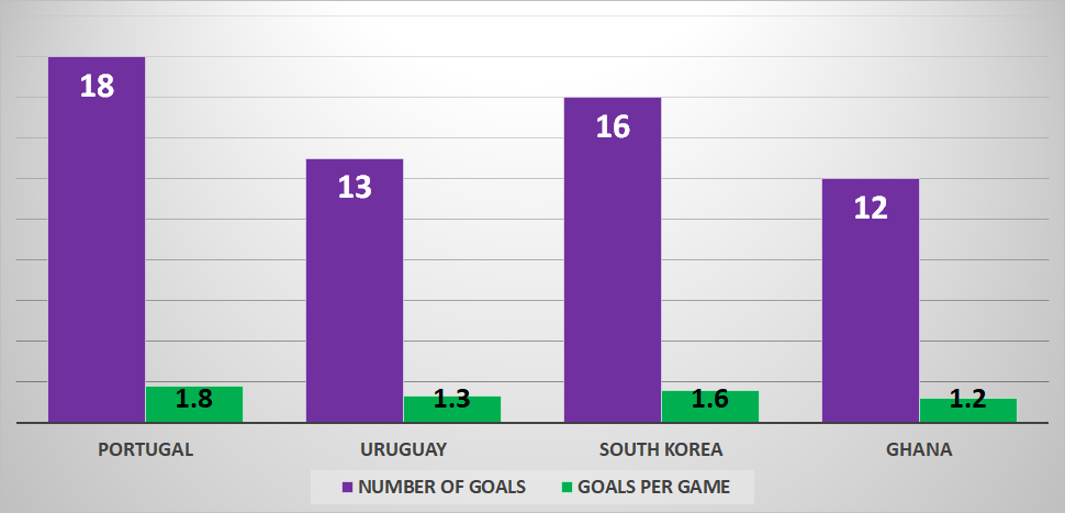 Black Stars Playbook: How can Ghana get the best out of Partey at the World Cup?